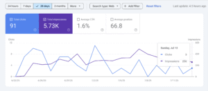 Carpoweb-GSC-First3weeks-SEO-report